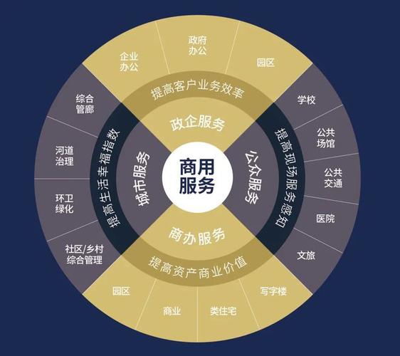 旭辉永升上市三周年产品品牌矩阵引力服务生态系统全新发布